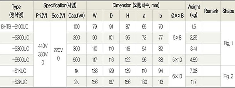 사업영역