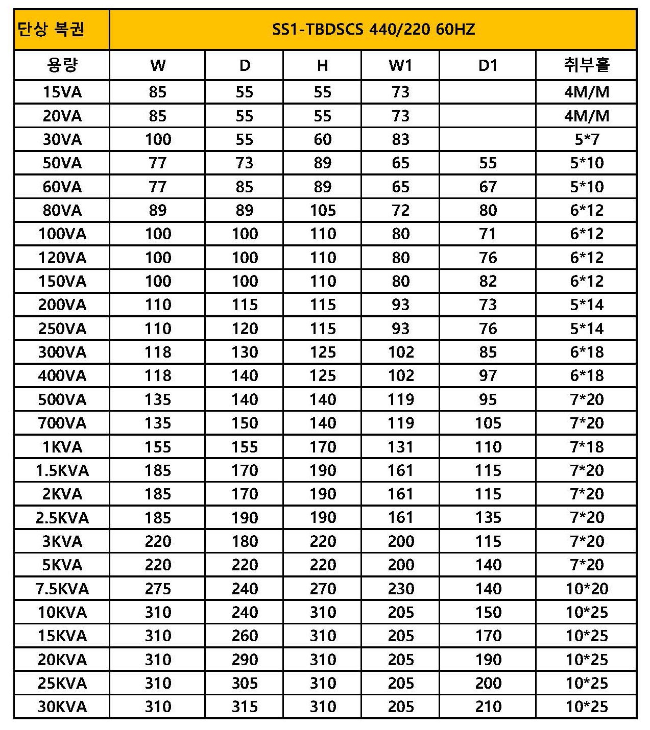 사업영역